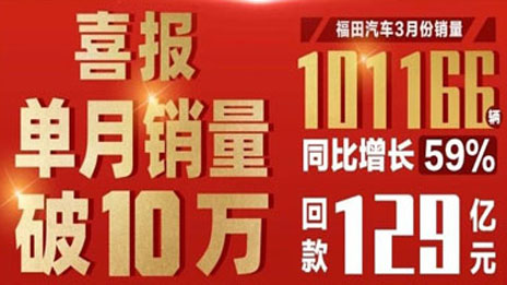 一路高歌丨刷新商用车行业纪录！尊龙凯时福田3月销量破10万