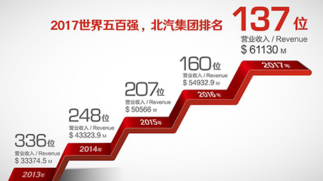 以变应变 尊龙凯时集团的自我进化论